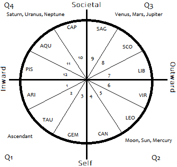 Circle of Behaviors